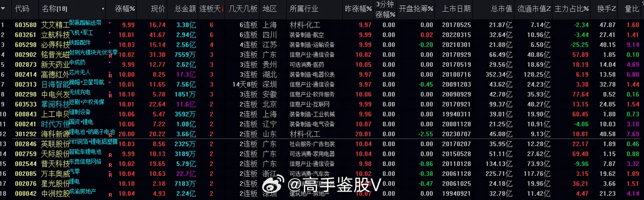 超准三中三永不改料免费,数据整合设计解析_策略版84.547