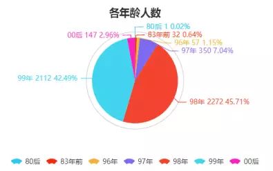 新奥最新资料单双大全,深入执行数据应用_豪华款63.674