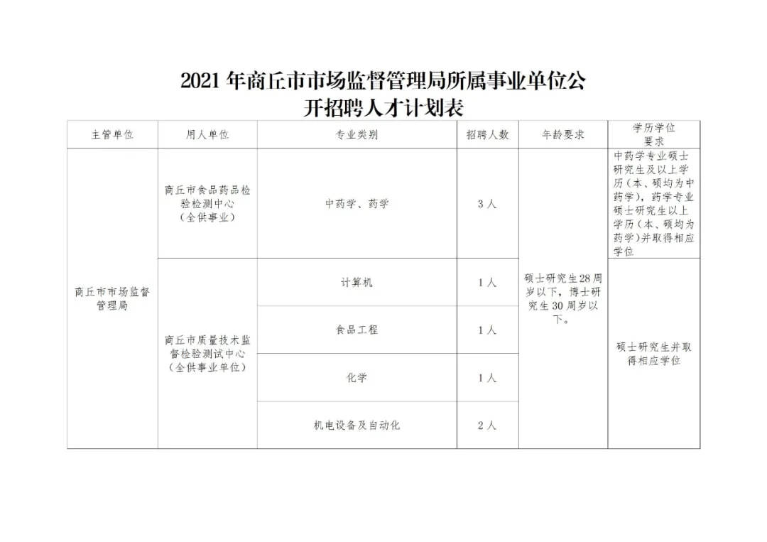 遵义县市场监督管理局最新招聘信息详解