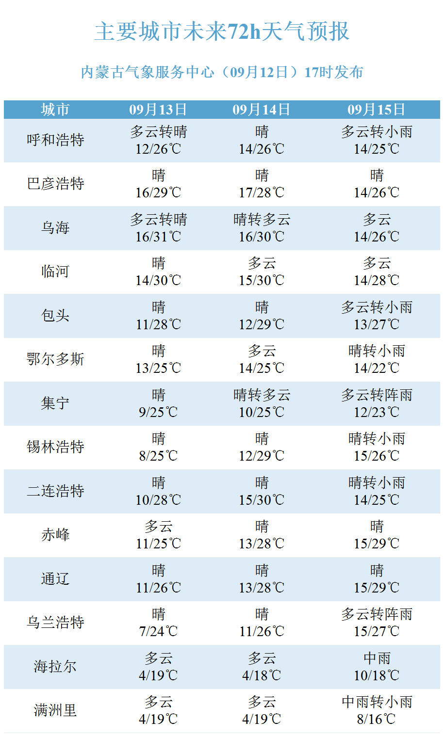 新澳门今晚开奖结果查询表,正确解答落实_游戏版32.417