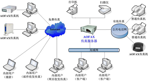 132688ccm澳门传真使用方法,涵盖广泛的解析方法_精英版56.969