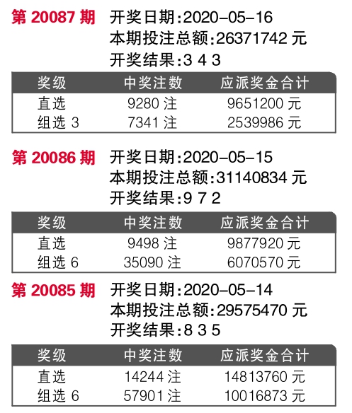 7777788888开奖结果,正确解答定义_模拟版62.245