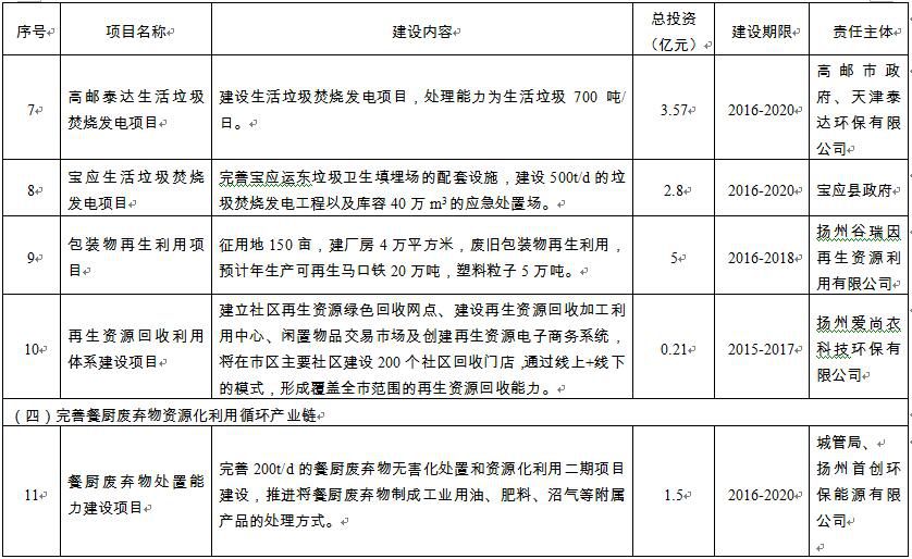 扬州市审计局未来发展规划，塑造全新审计蓝图