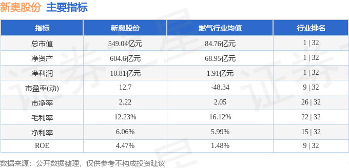 新奥门开将记录新纪录,收益成语分析落实_轻量版2.282