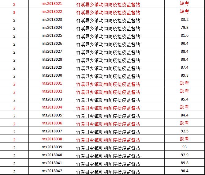 竹溪镇最新招聘信息汇总