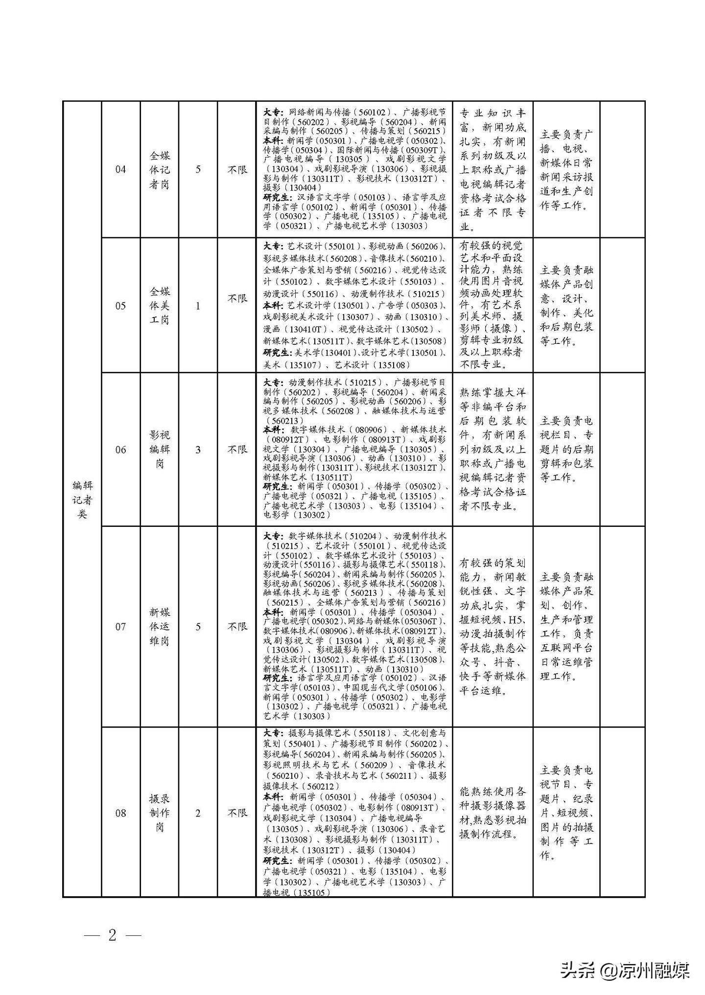 五金产品零售 第3页