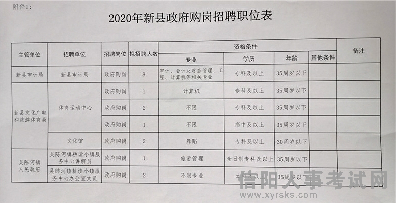 旌阳区科技局最新招聘职位详解与招聘信息概览