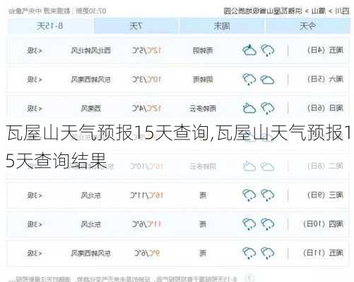 瓦屋乡最新天气预报通知