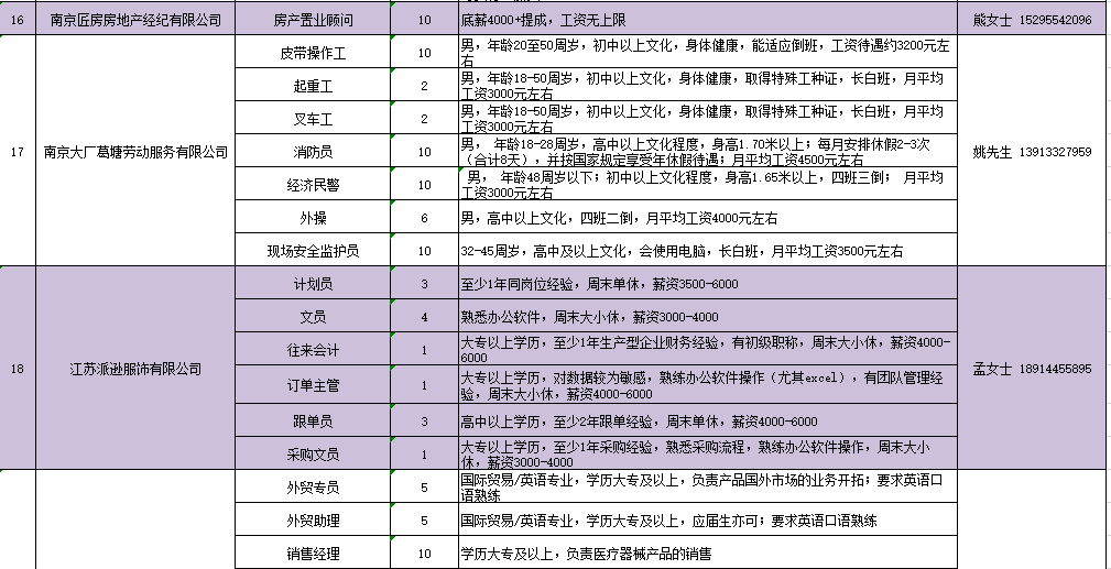 葛塘街道最新招聘信息汇总