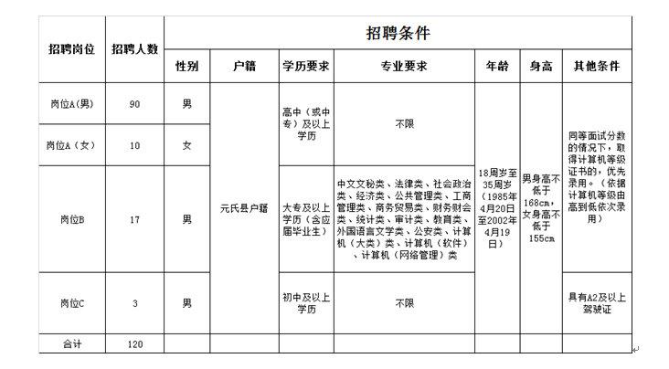 元氏县小学最新招聘概览，职位、要求及待遇全解析