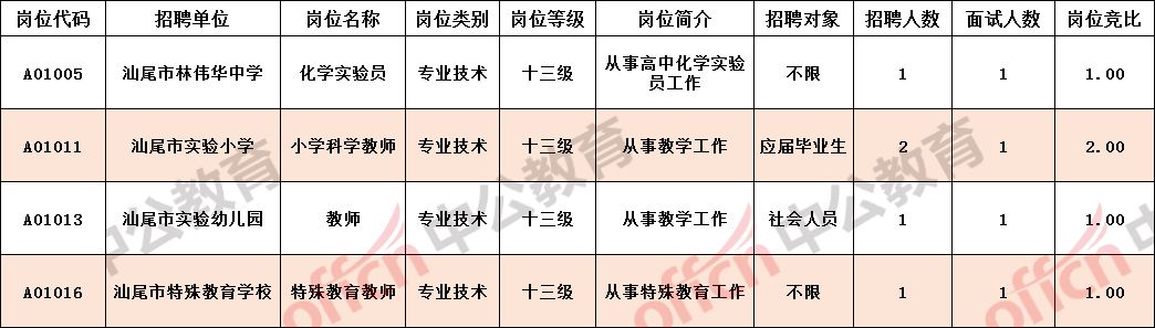 汕尾市社会科学院最新招聘启事概览