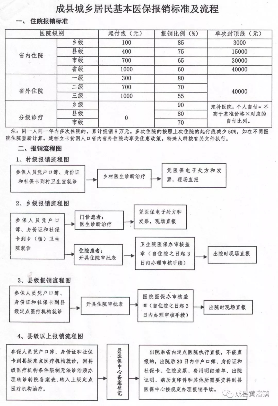 万安县医疗保障局最新发展规划概览