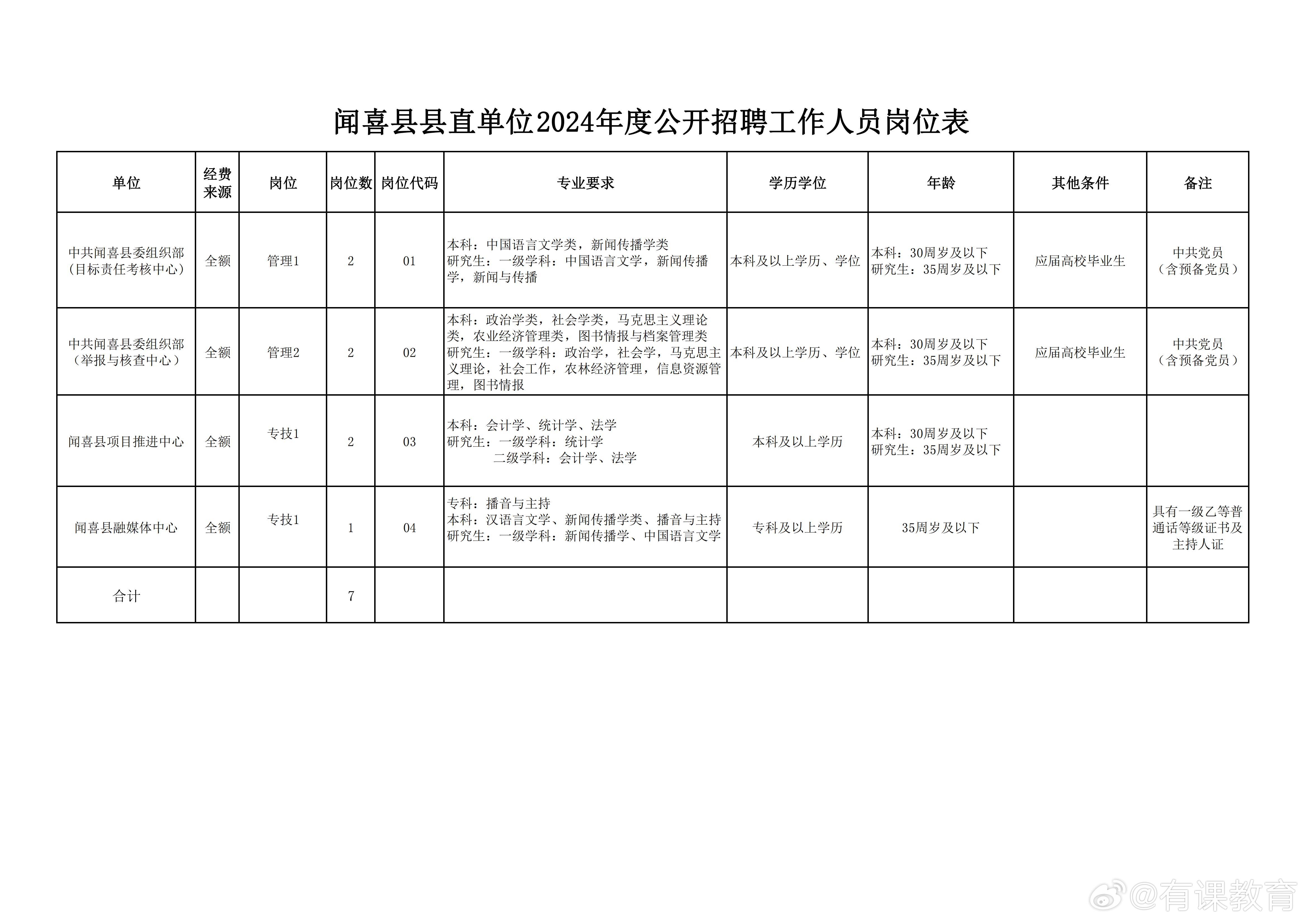 林周县财政局最新招聘启事