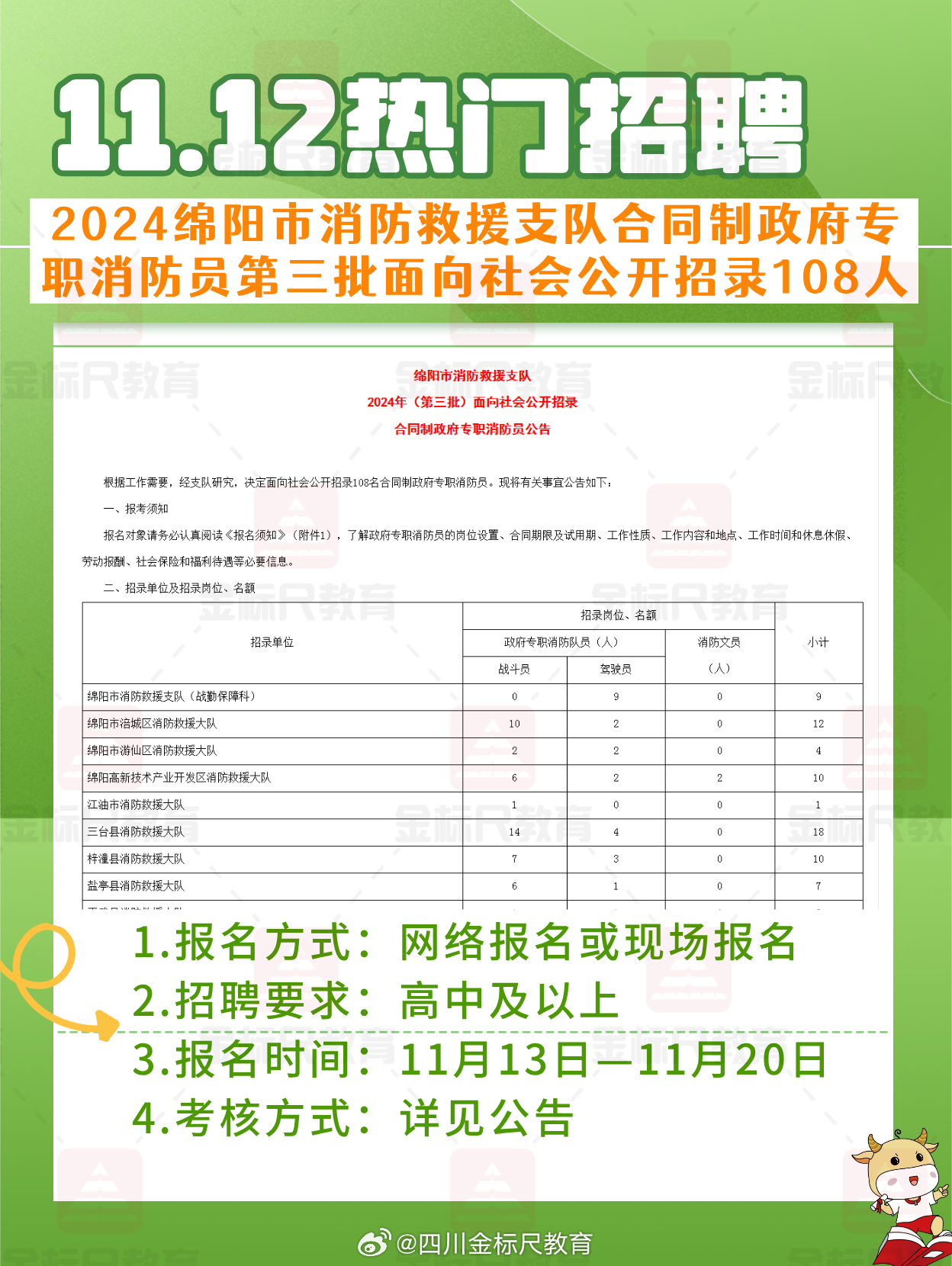 双楠街道最新招聘信息全面解析