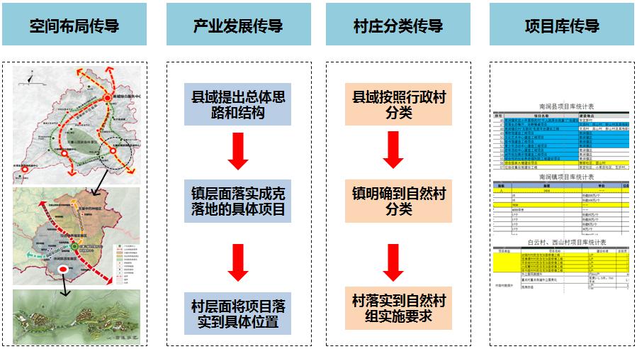 然强村未来发展规划揭晓