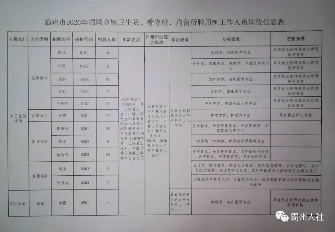 朔州市粮食局最新招聘启事发布