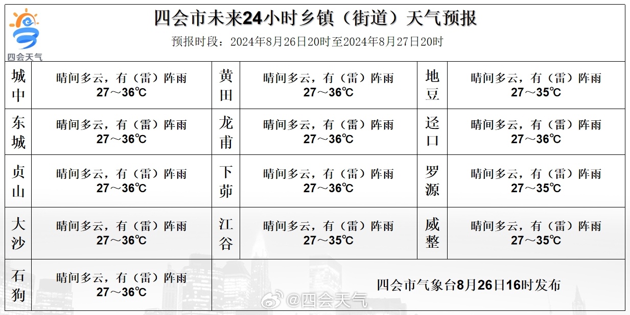 砂石镇天气预报与气象深度分析