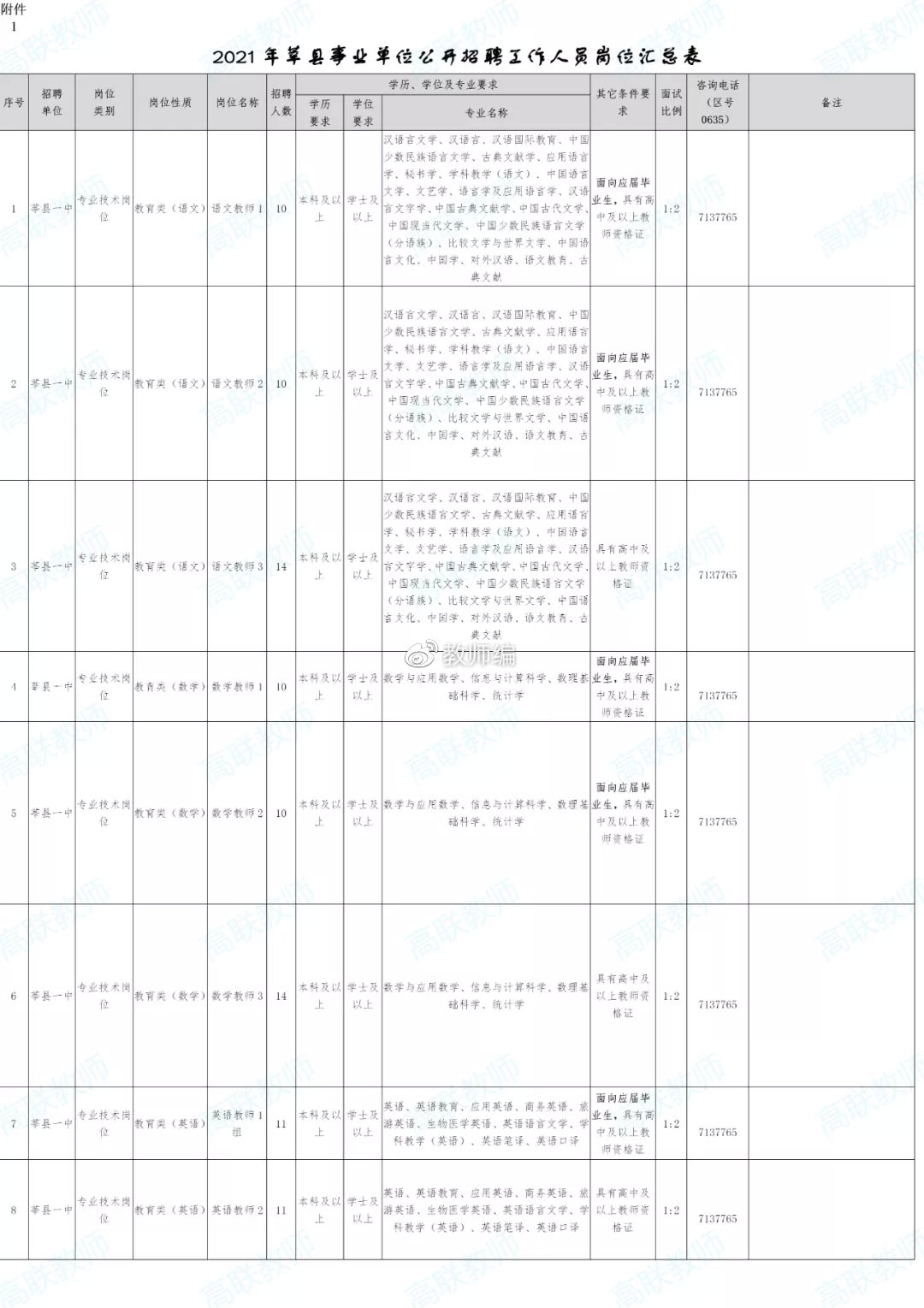 莘县成人教育事业单位新项目启动，助力县域成人教育再升级