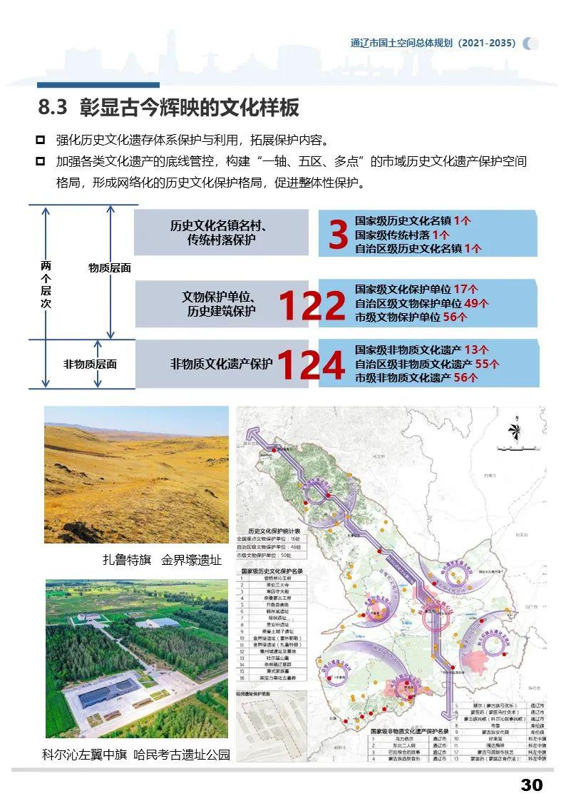 扎鲁特旗自然资源和规划局最新发展规划概览