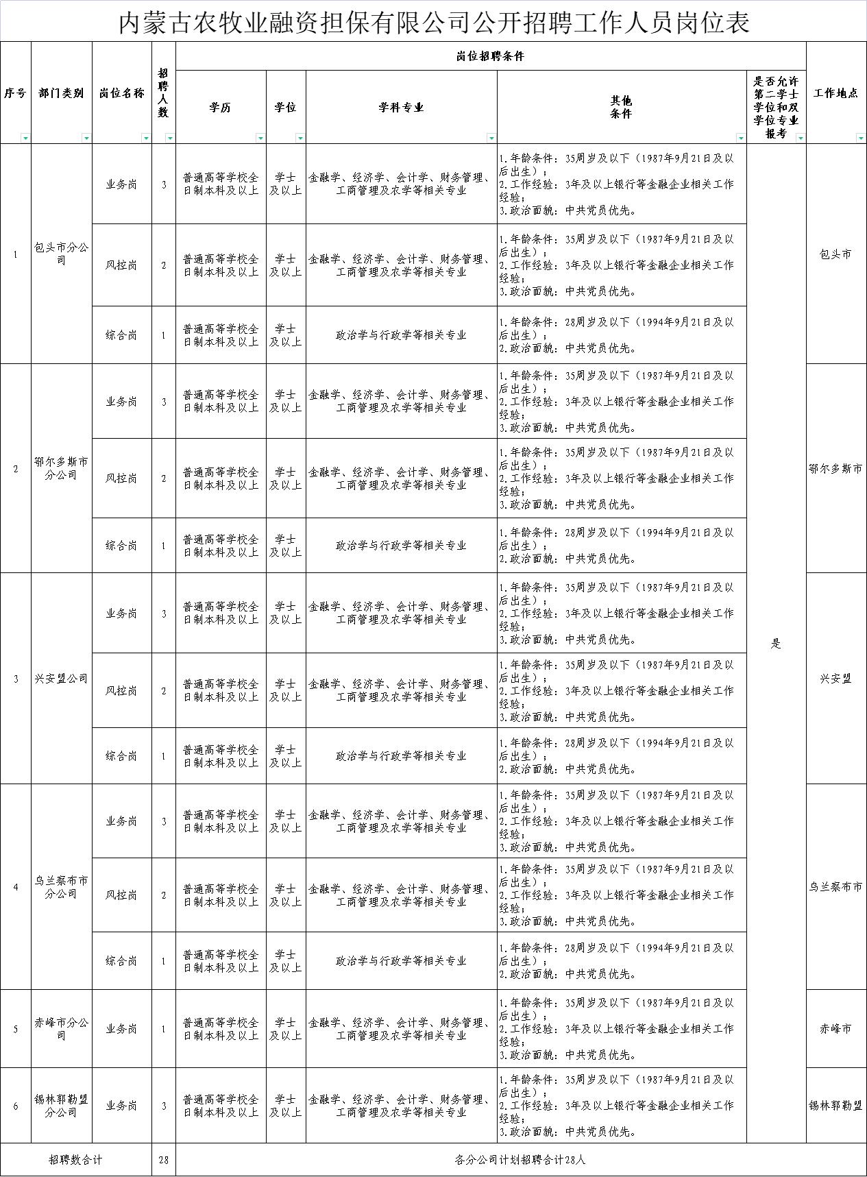 江夏区农业农村局最新招聘启事概览