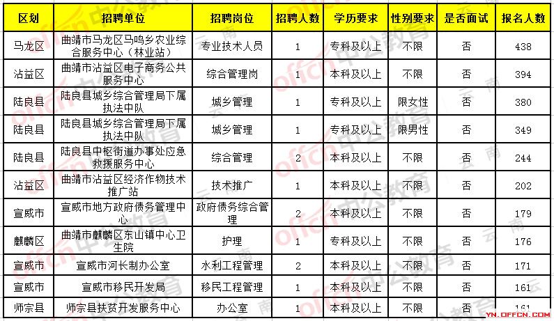 赤峰市南宁日报社最新招聘启事概览