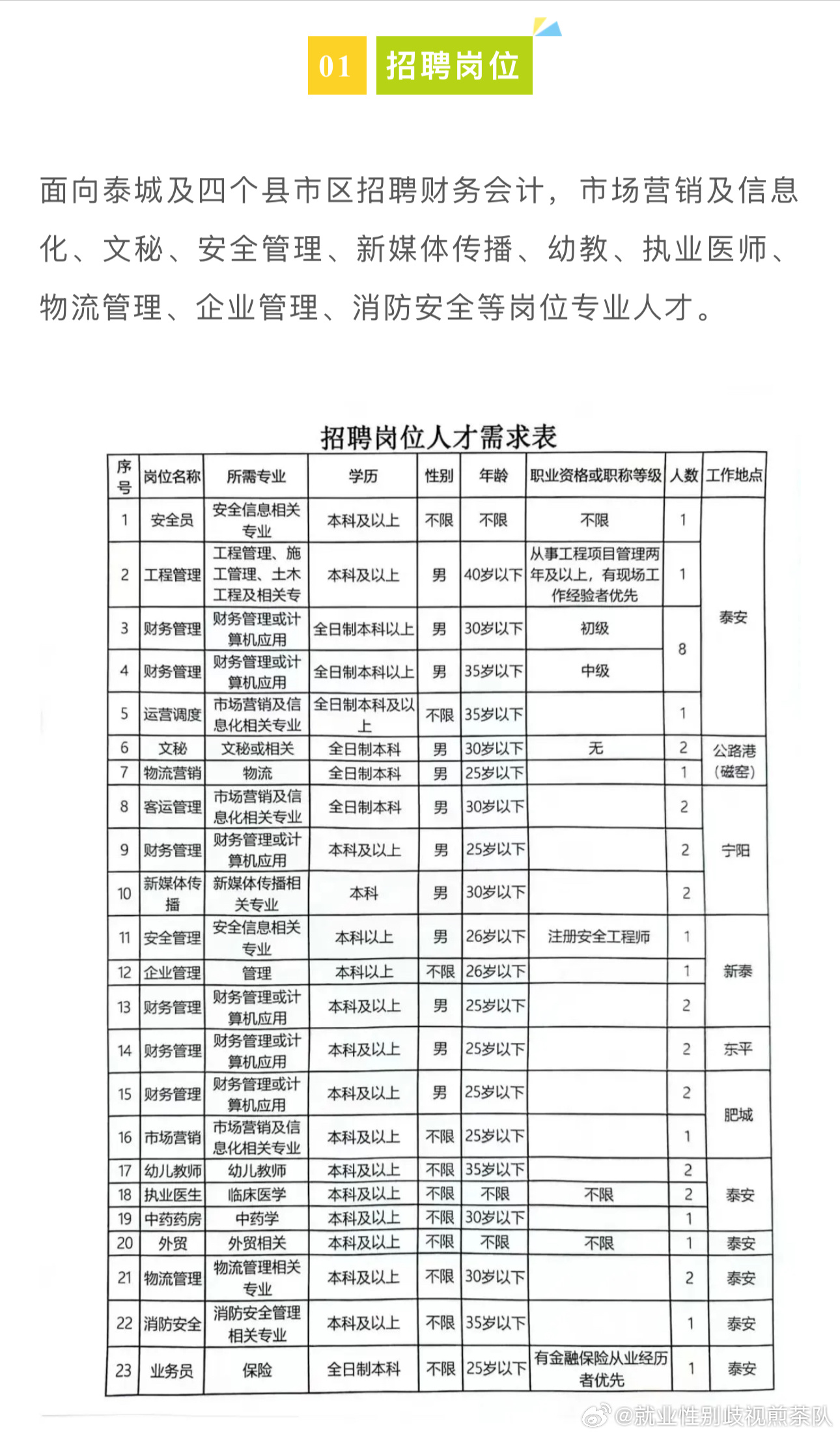 锡城镇最新招聘信息汇总