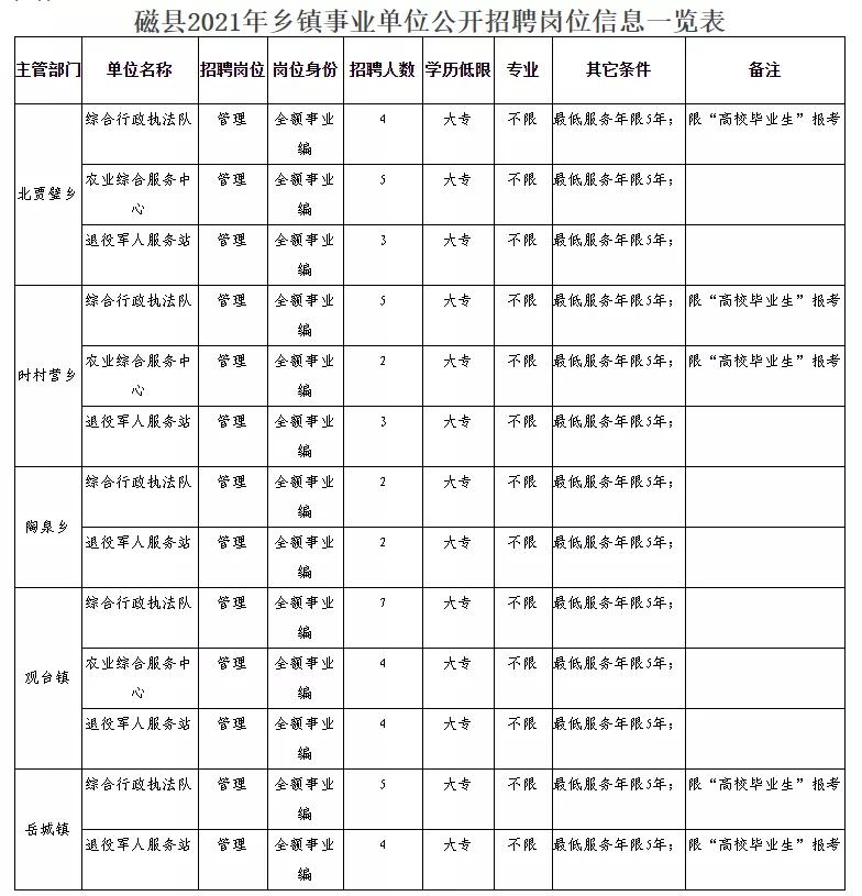 蓝田县民政局最新招聘启事概览