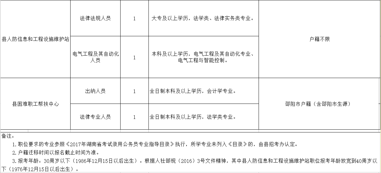 广阳区殡葬事业单位人事任命最新动态概览