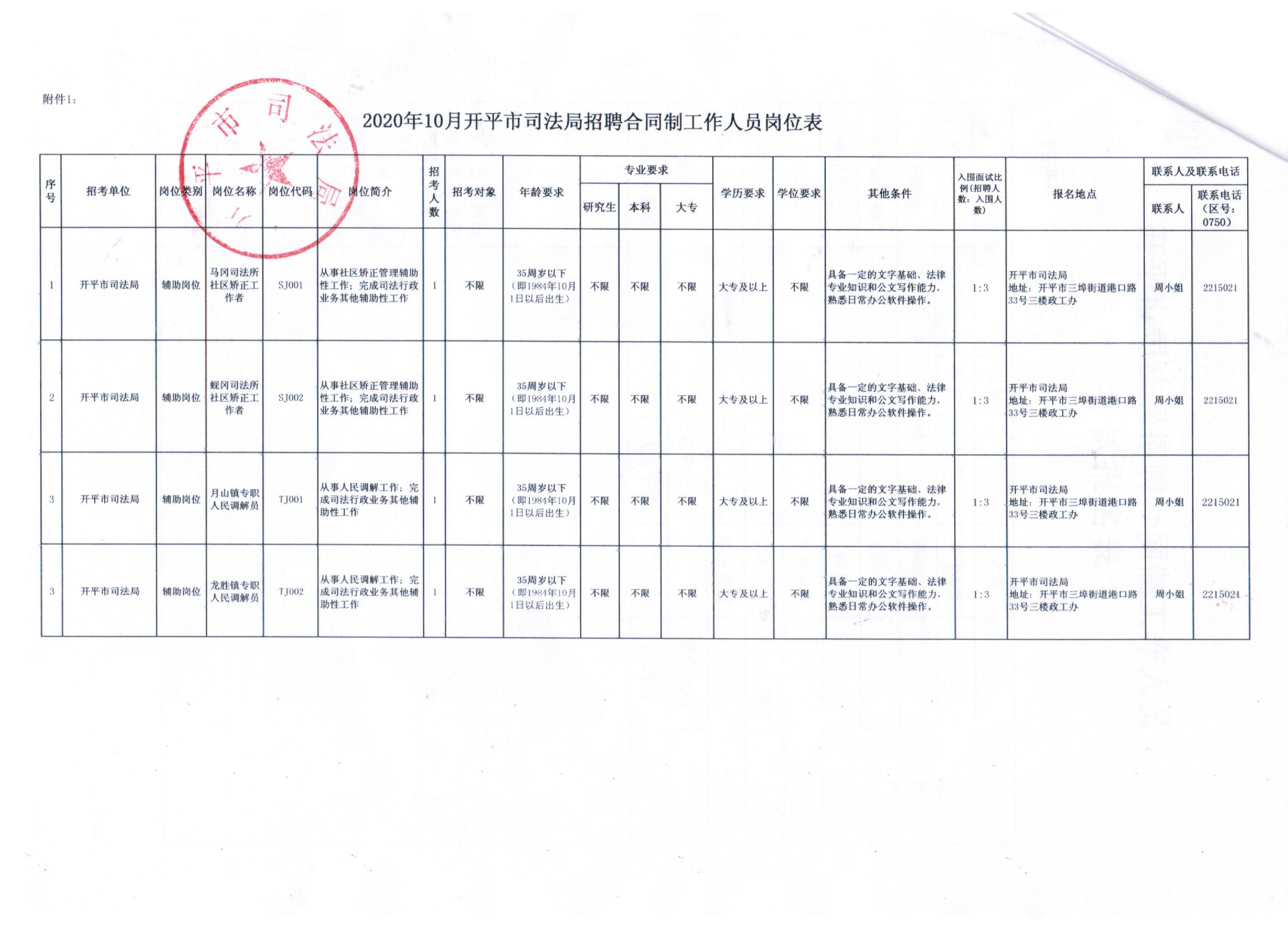 田阳县自然资源和规划局最新招聘启事概览