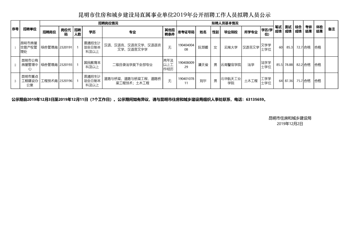 屏边苗族自治县文化局最新招聘信息与动态更新