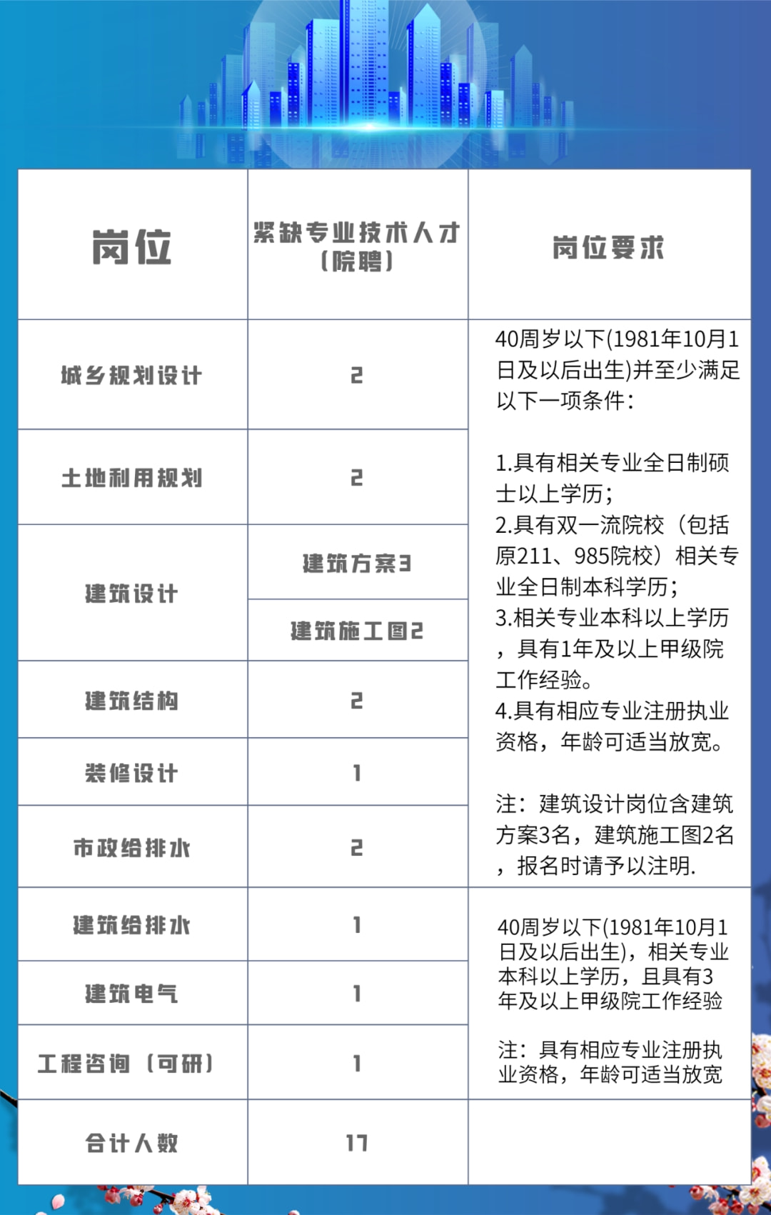 安溪县科技局招聘信息发布与职场机会深度探讨