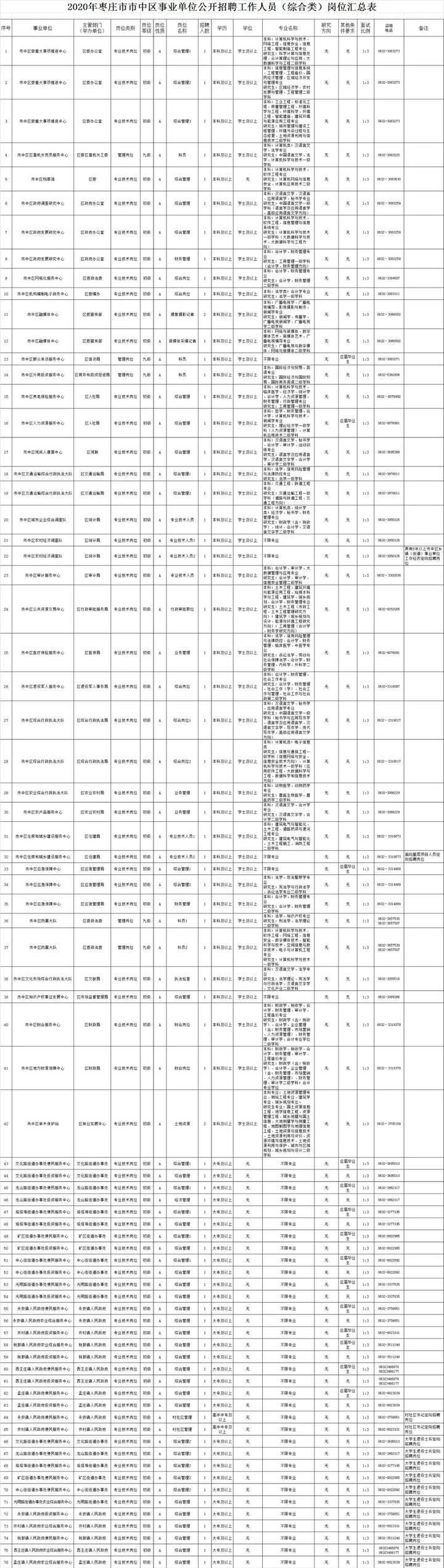 赣榆县市场监督管理局最新招聘概览