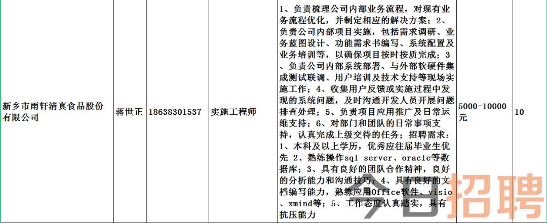 吉庙乡最新招聘信息汇总