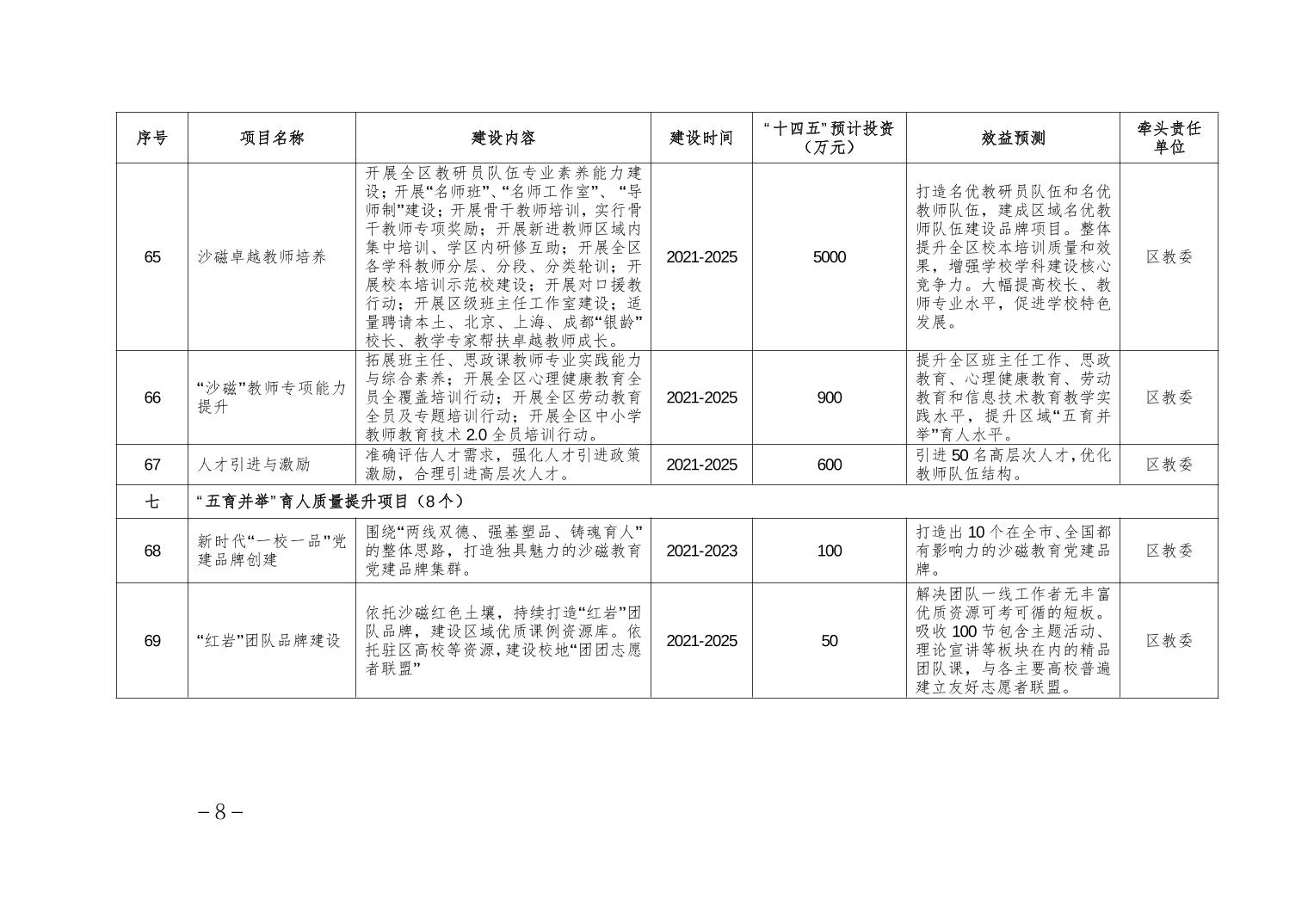 沙坪坝区特殊教育事业单位发展规划展望