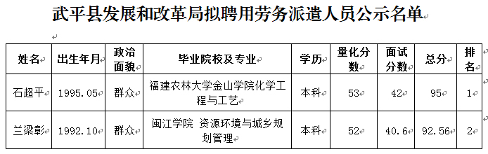 武平县人力资源和社会保障局最新招聘信息全面解析