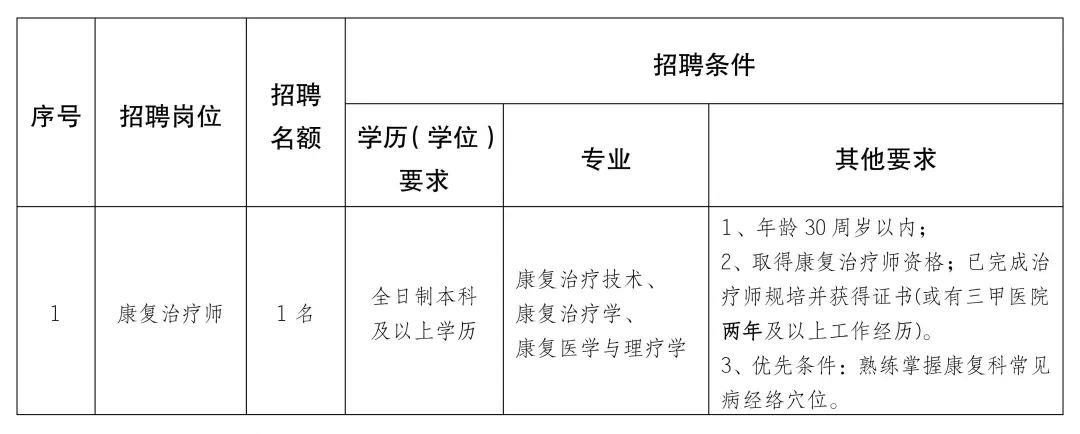 平武县卫生健康局最新招聘概览