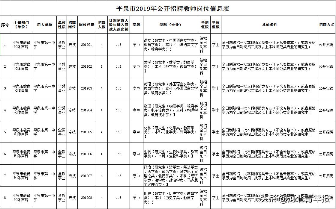 平泉县农业农村局最新招聘详解